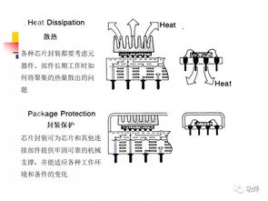 集成電路設(shè)計(jì)、封裝與測(cè)試 現(xiàn)代微電子制造的核心環(huán)節(jié)