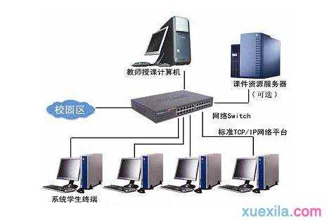 簡易局域網互傳文件指南 無須外部服務器，輕松搭建文件共享基礎環境