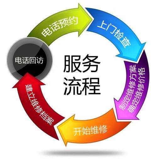 西安紅芝熱水器售后維修電話及服務指南