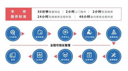華為與順豐豐修達成深度售后合作，打造多層次多角度維修服務新標桿