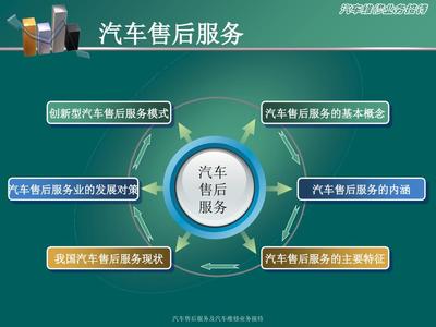 汽車售后服務與維修業務接待實務課件